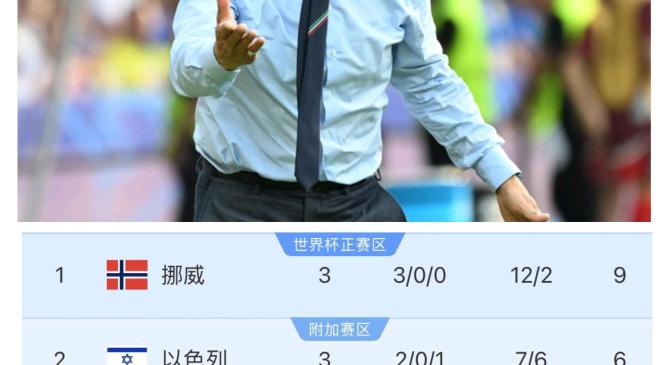 jiuyou关于意大利杯今晨走向成谜，俄克拉荷马雷霆刷新队史纪录，更衣室稳定，年轻球员得到机会的信息